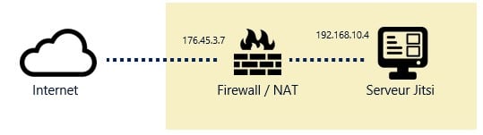 Firewall/NAT